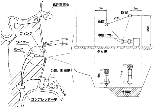 空気揚水筒設置図