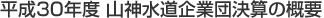 平成27年度山神水道企業団決算の概要